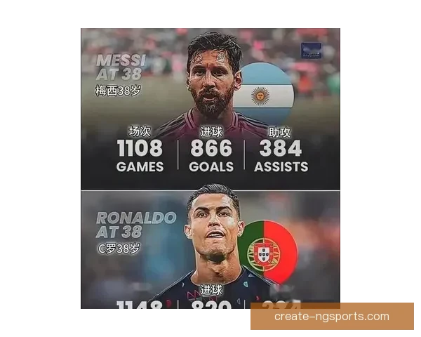 国际足坛最新动态：梅西重返巴萨与C罗续约可能性分析